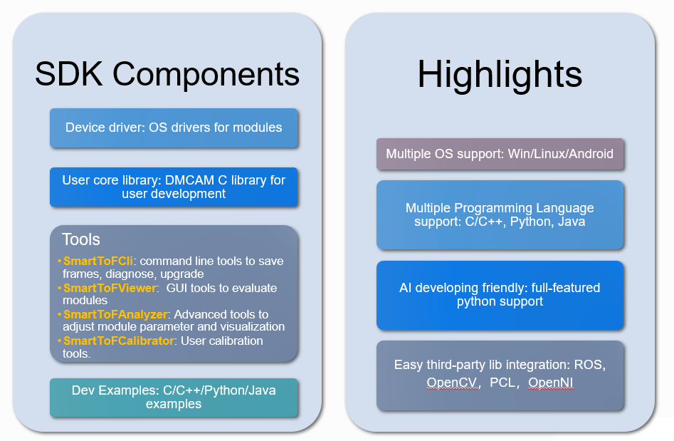 ../_images/Components.png