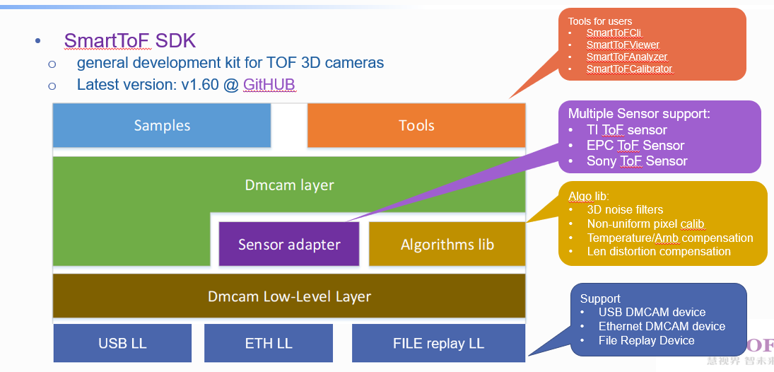 ../_images/Overview.png