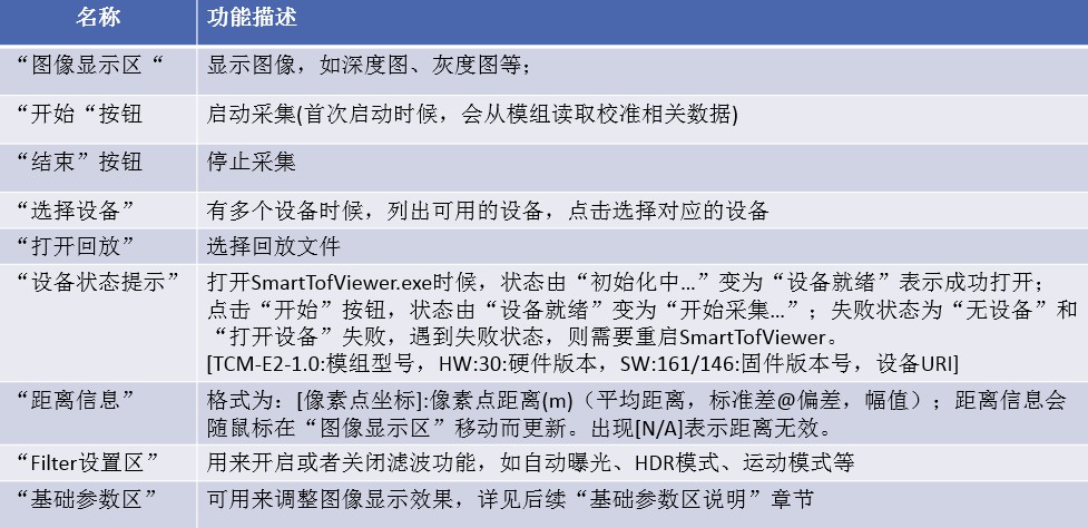 ../../_images/功能区说明.jpg