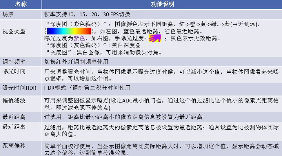 ../../_images/参数区说明.jpg